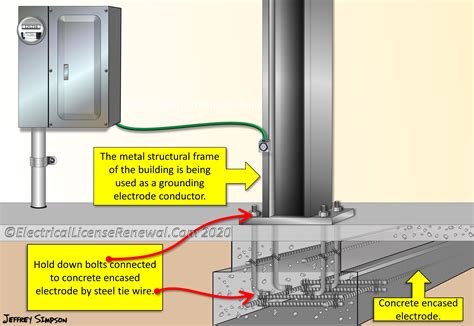 welding electrical box to column